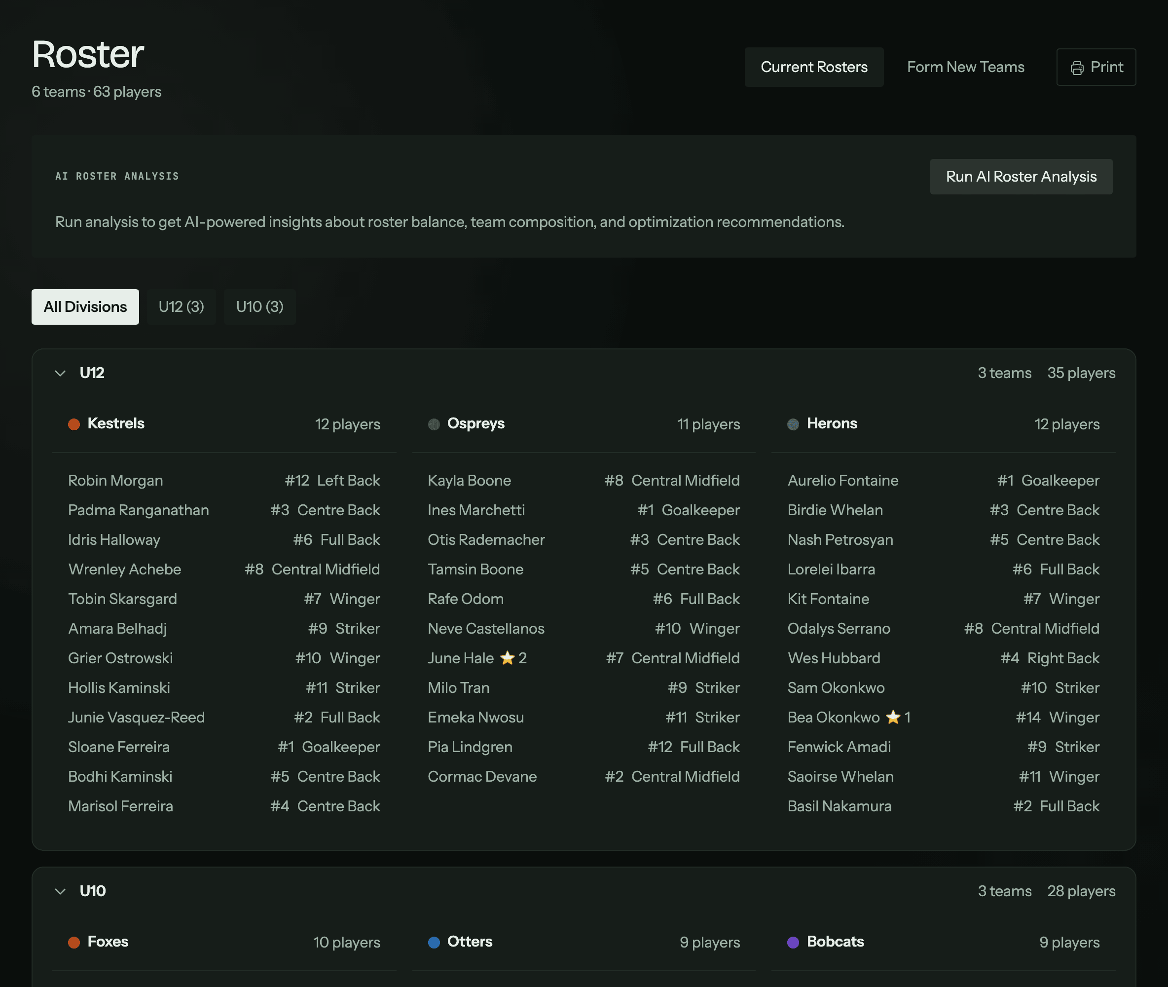 The Peer10 roster surface: six teams and sixty-three players across two divisions, with AI roster analysis available.